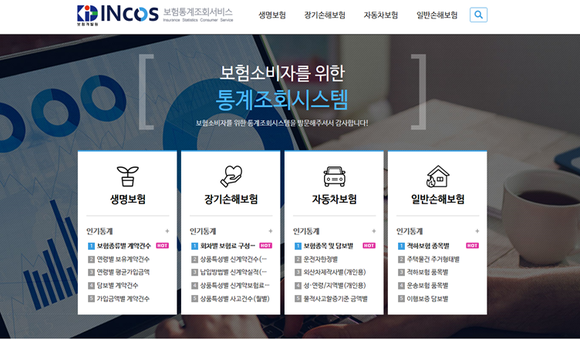 INcos 웹 사이트 캡처