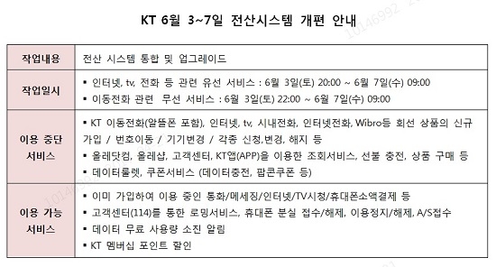KT 제공