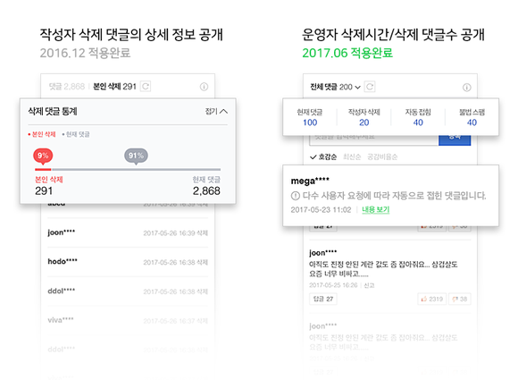 네이버 제공.