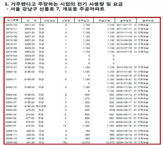 이은권 의원실 제공