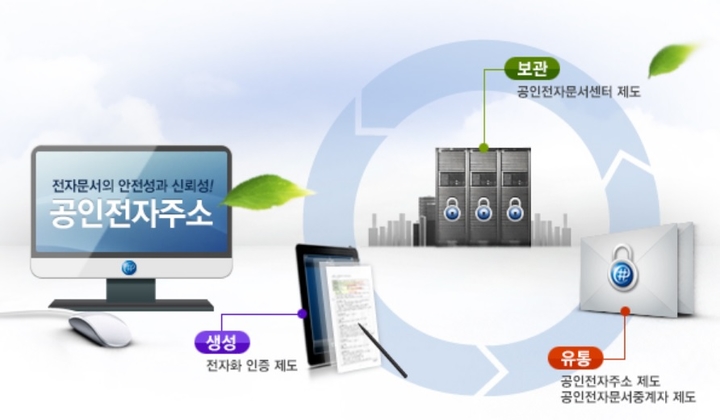 사진=한국인터넷진흥원 공인전자주소 홈페이지