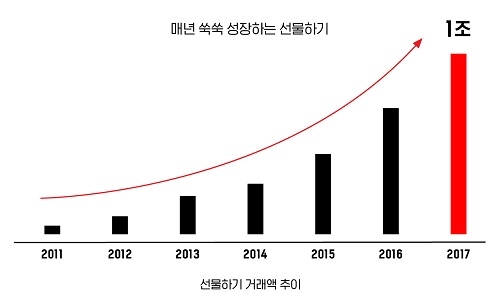 카카오 제공