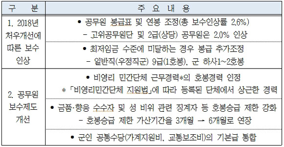 자료=인사혁신처
