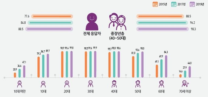 사진=정보통신정책연구원