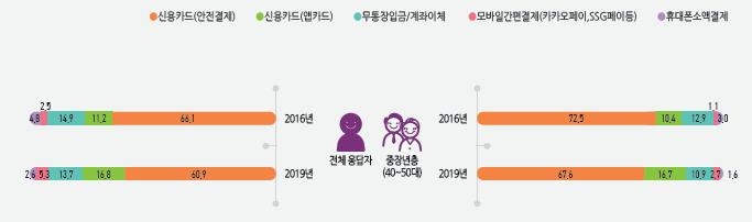 사진=정보통신정책연구원